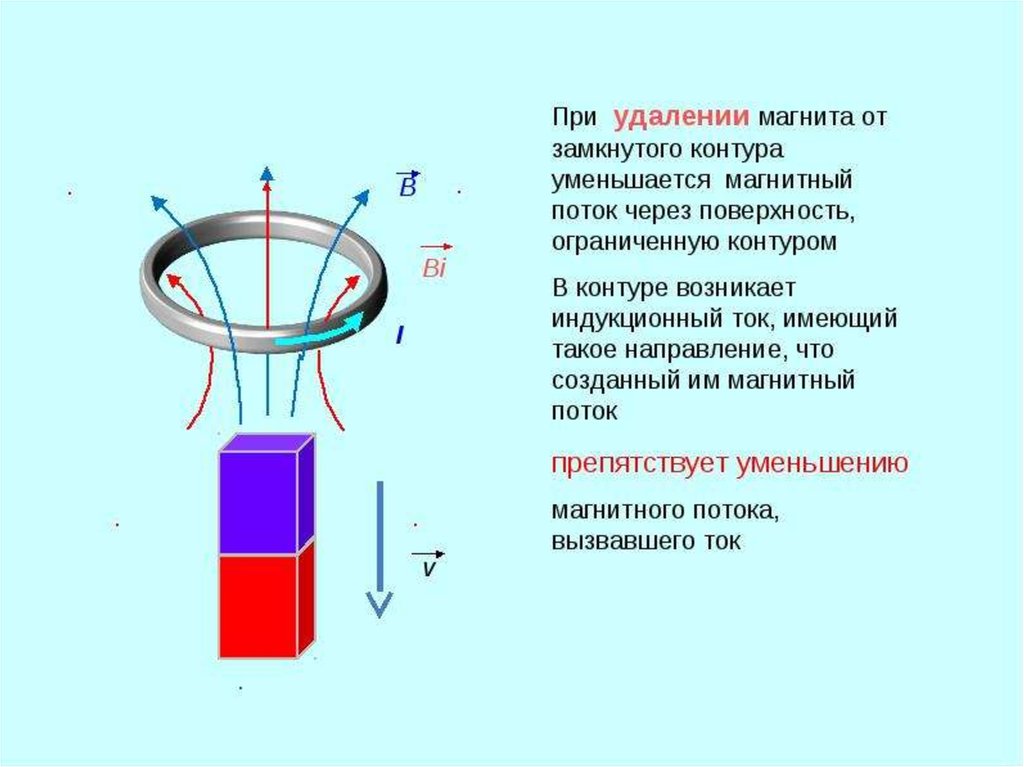 На рисунке показано направление линий индукции магнитного поля в этом магнитном поле замкнутый виток