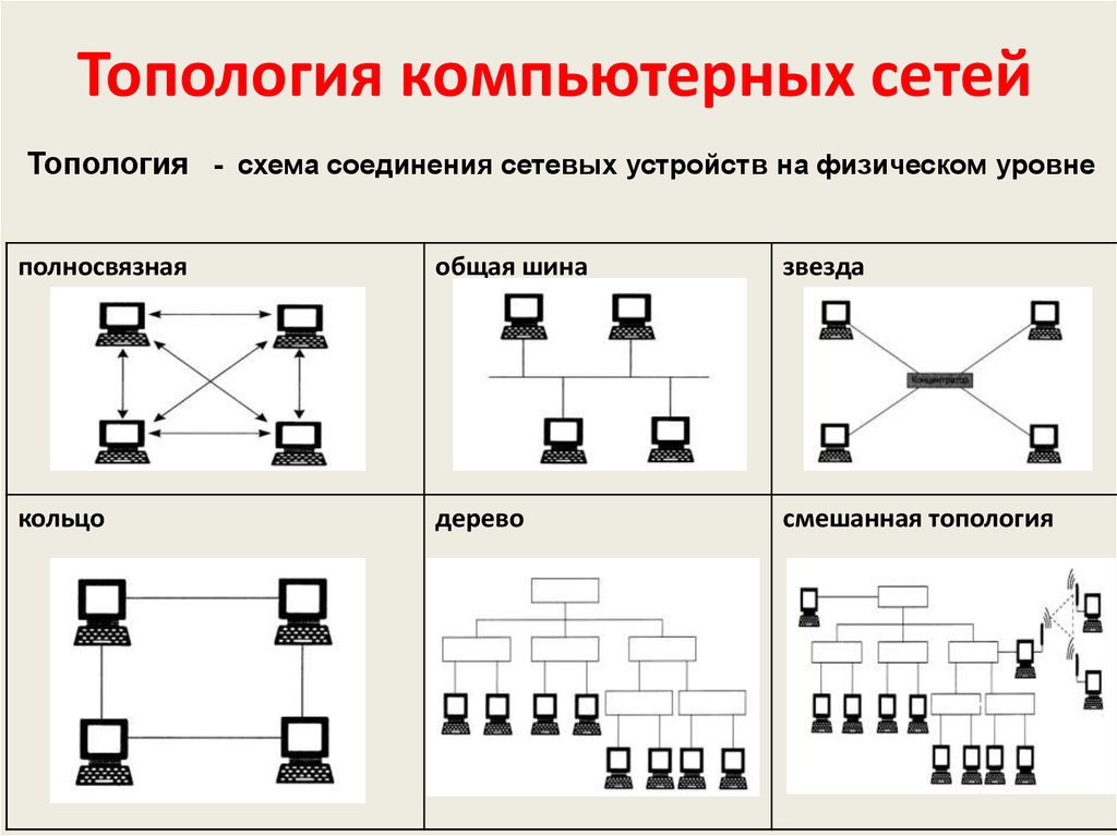 Принципы построения компьютерных сетей с изображением