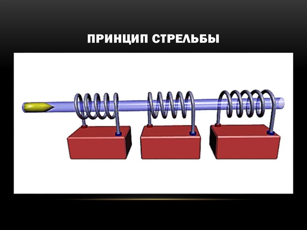 Проект пушка гаусса