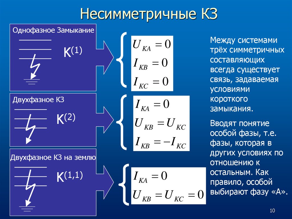 Типичная картина отражения при коротком замыкании и обрыве