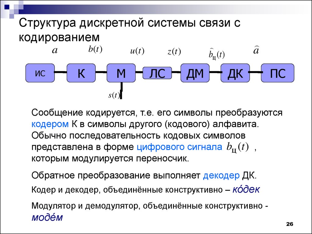 Дискретная карта что это