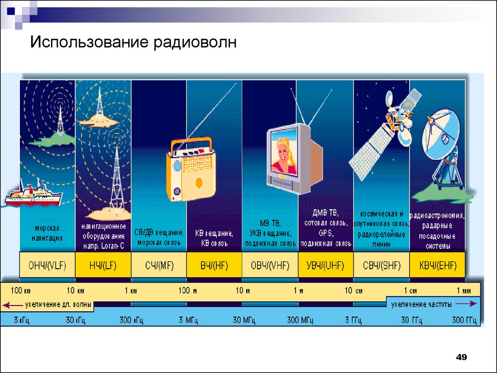 Диапазон радиоволн картинка