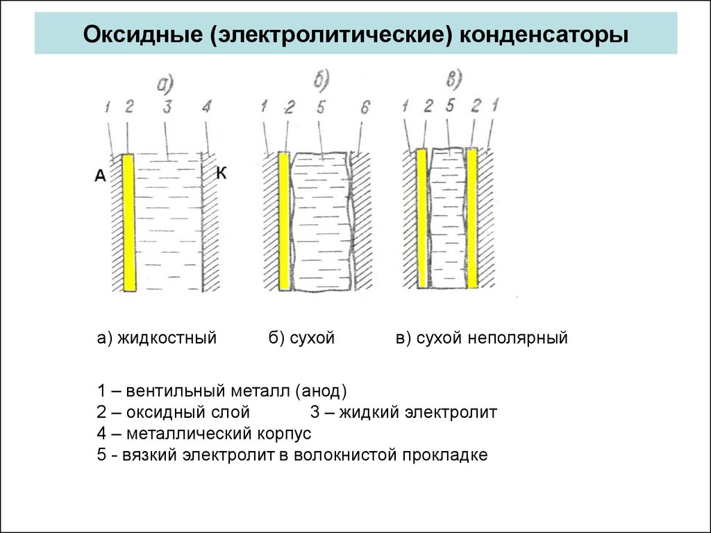 Алюминиевые электролитические конденсаторы схема - 84 фото