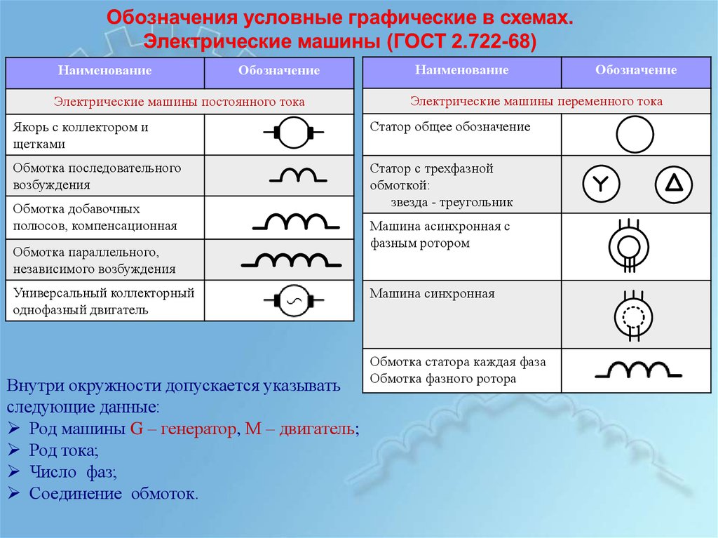 Как на схеме изображается электродвигатель