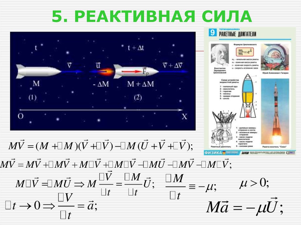 Сила реактивного двигателя