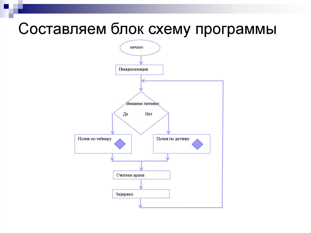 Как создать алгоритм в виде блок схемы программы