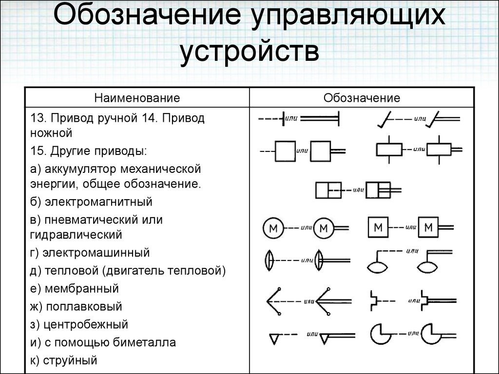 Обозначение блоков на схеме электрической принципиальной