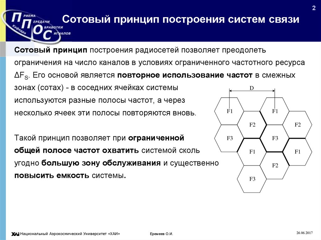 Сота связи. Принцип построения сотовой связи. Принципы построения системы связи. Основные составляющие сотовой связи. Структура системы сотовой связи.