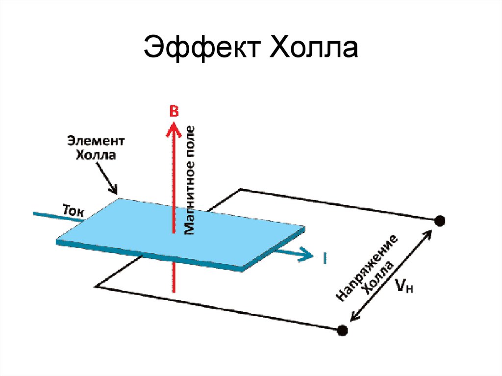 Эффект холла рисунок