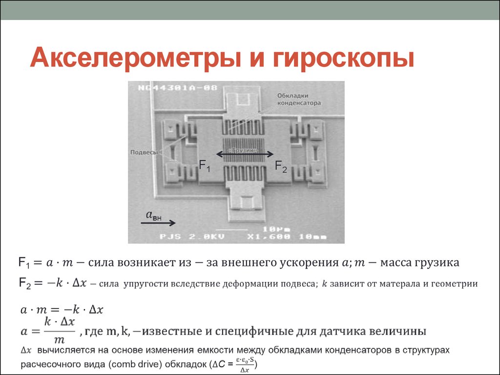 Структурная схема мэмс акселерометра