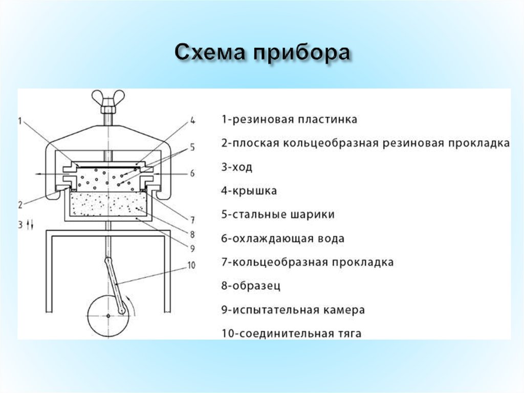 Схема прибора. Схема устройства микротокового прибора. Схему этого прибора. Прибор радотех схема прибора. ПГА-К прибор схема.