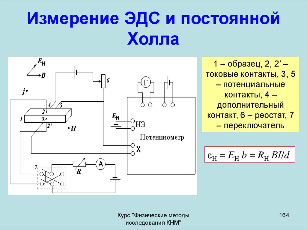 Зависит ли результат измерения константы холла от геометрии образца