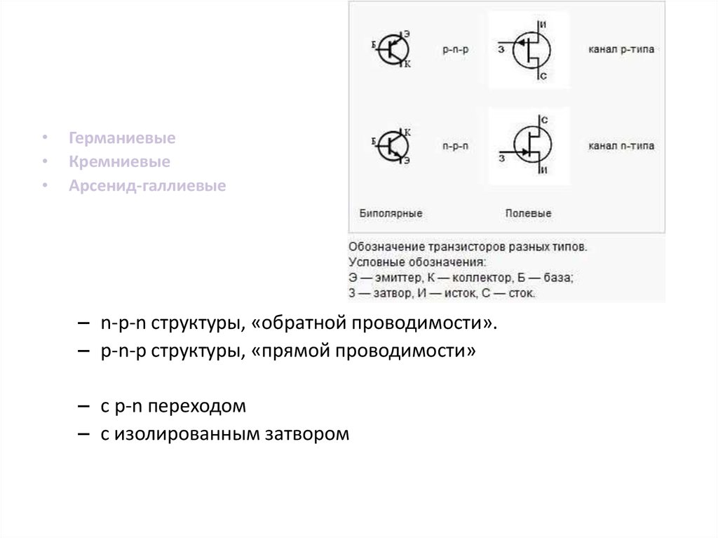 Полевой транзистор уго