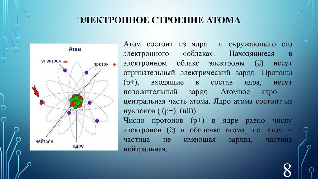 Презентация про электрон