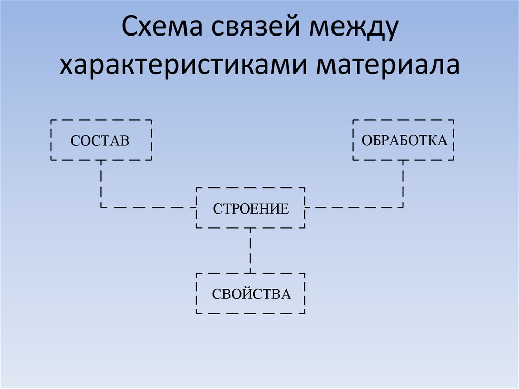 Проверить схема орг