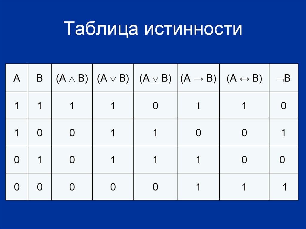 Таблица истинности картинки