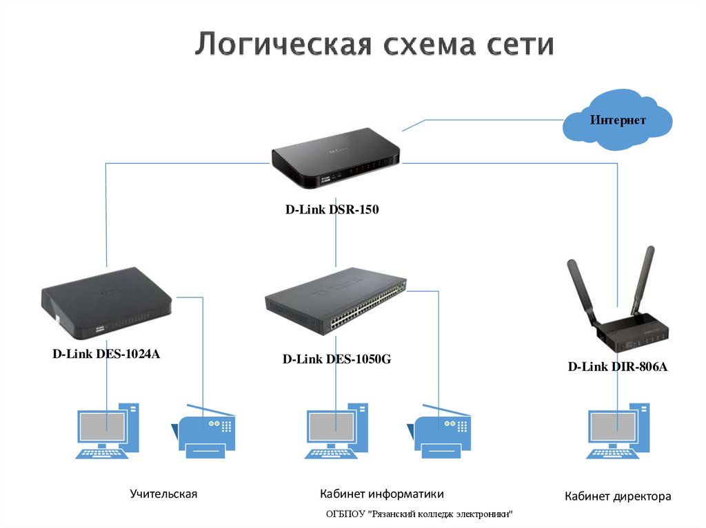 Физическая схема сети это