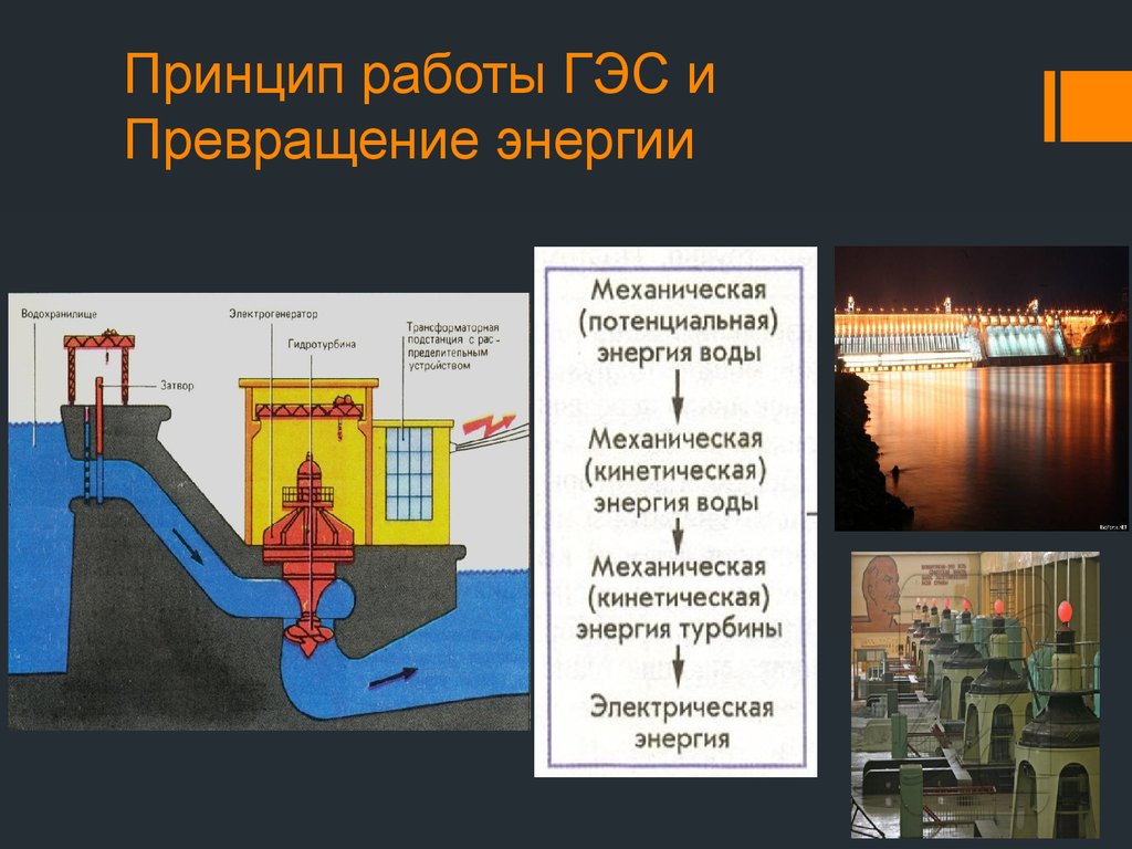 Схема принцип работы гэс