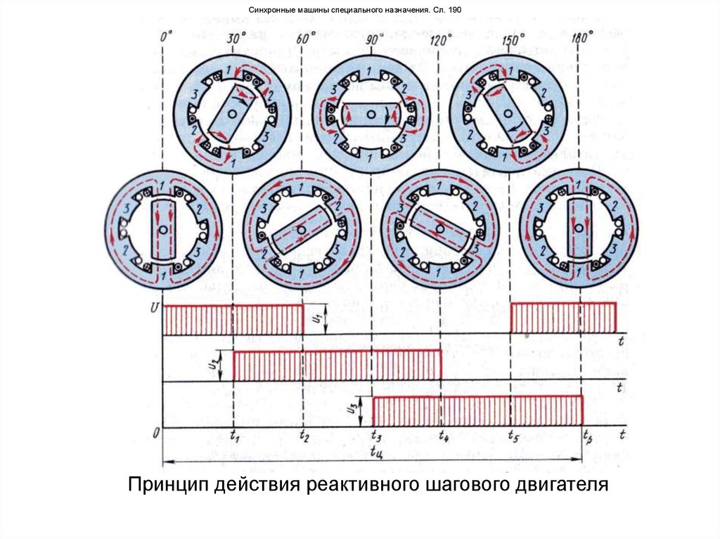 Синхронной машиной называется. Принцип работы синхронной машины. Принцип действия синхронного двигателя. Реакция якоря синхронного двигателя. Схема синхронной машины.