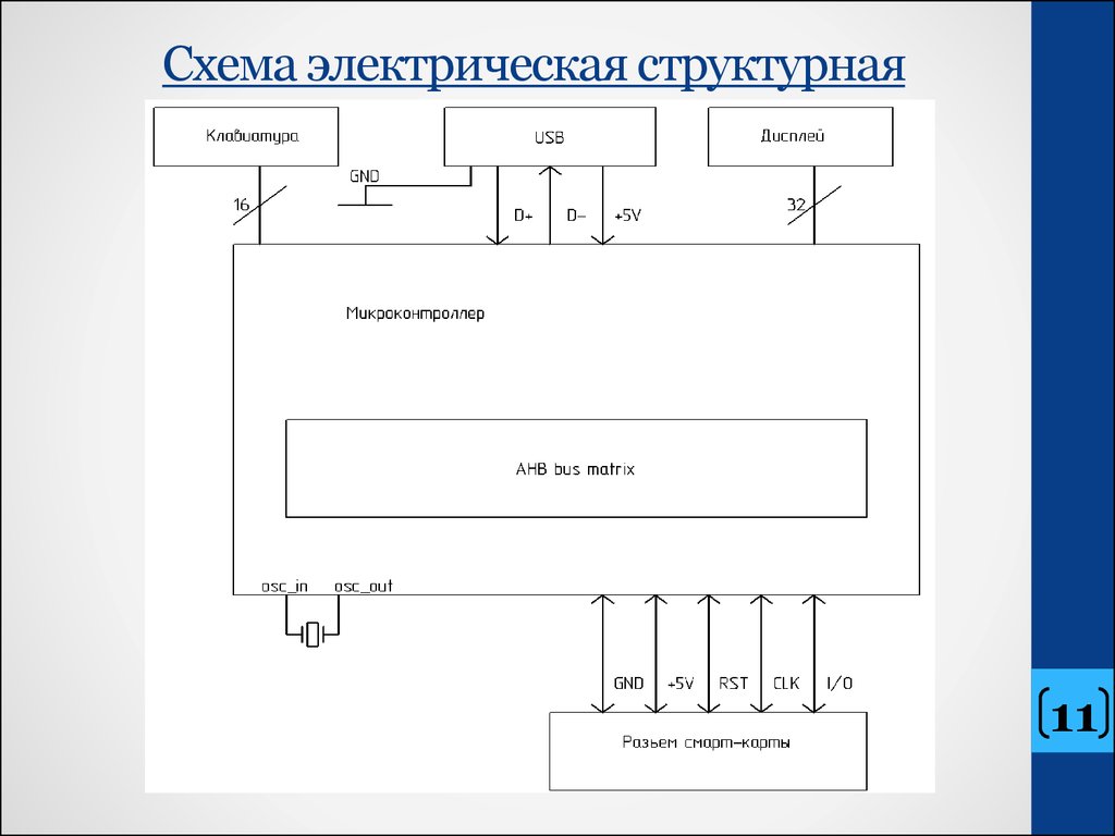 Структурная схема электроника