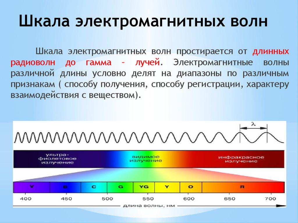 Диапазон радиоволн картинка