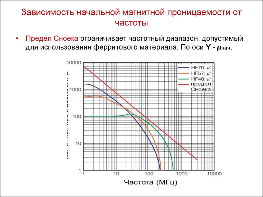 Магнитная проницаемость воздуха