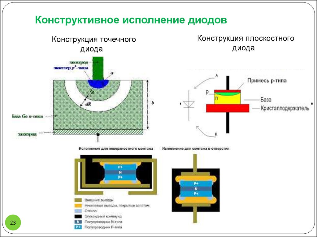 Плоскостные диоды