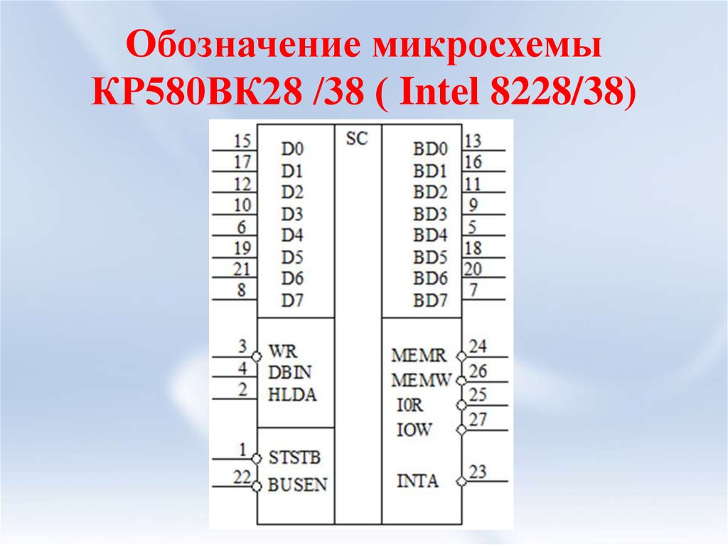 Что означает на микросхеме. Микросхема кр580вк28. Обозначение микросхем. Обозначения на мткро схемах. Маркировка микросхем.