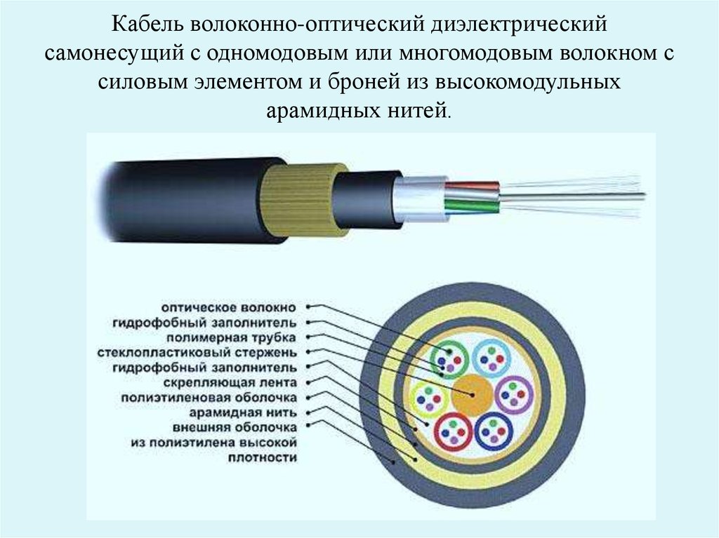 Чертеж кабель в разрезе