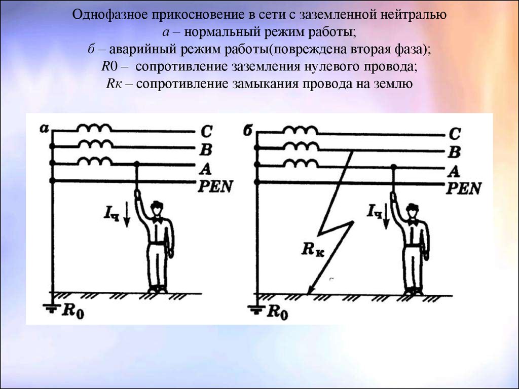 Трехфазная сеть с глухозаземленной нейтралью схема