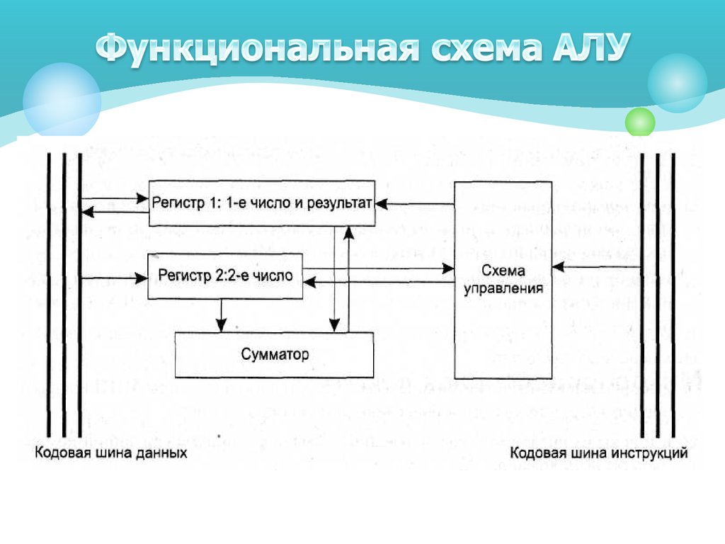 Логический элемент в схеме арифметико логического устройства называется