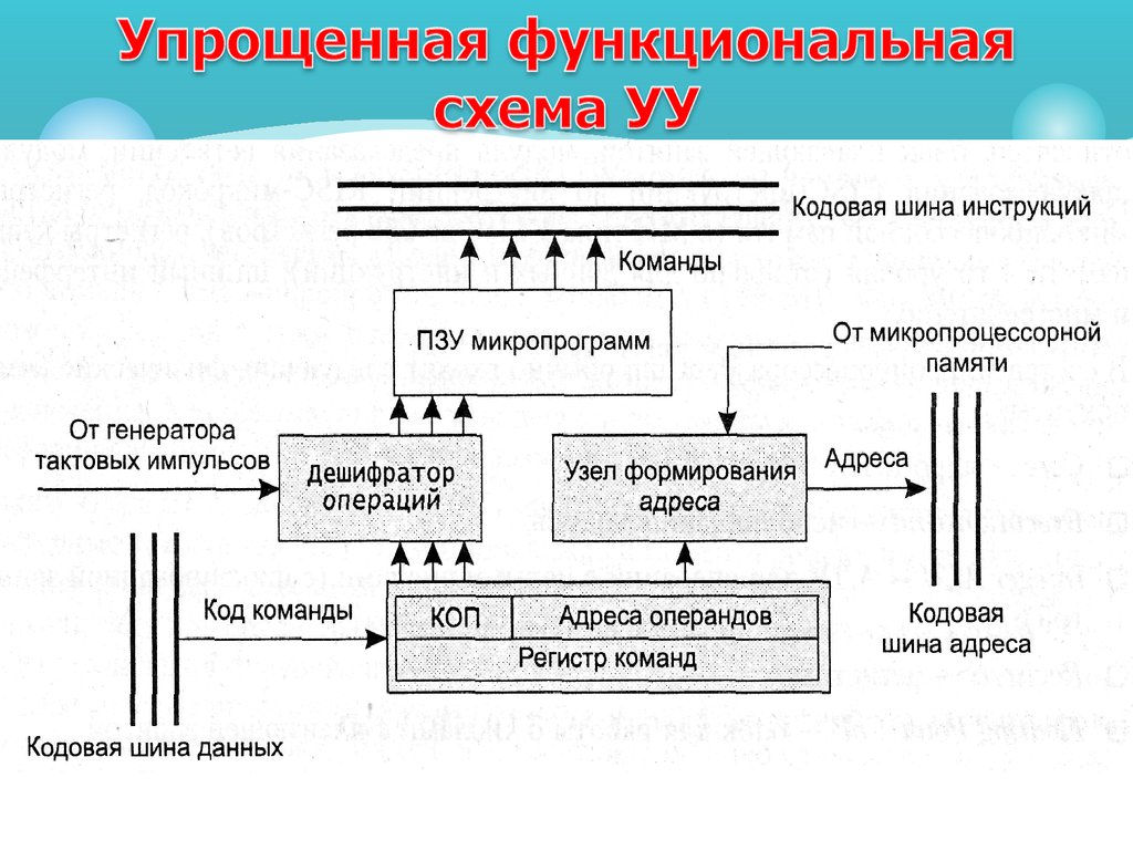 Структурная схема устройства управления