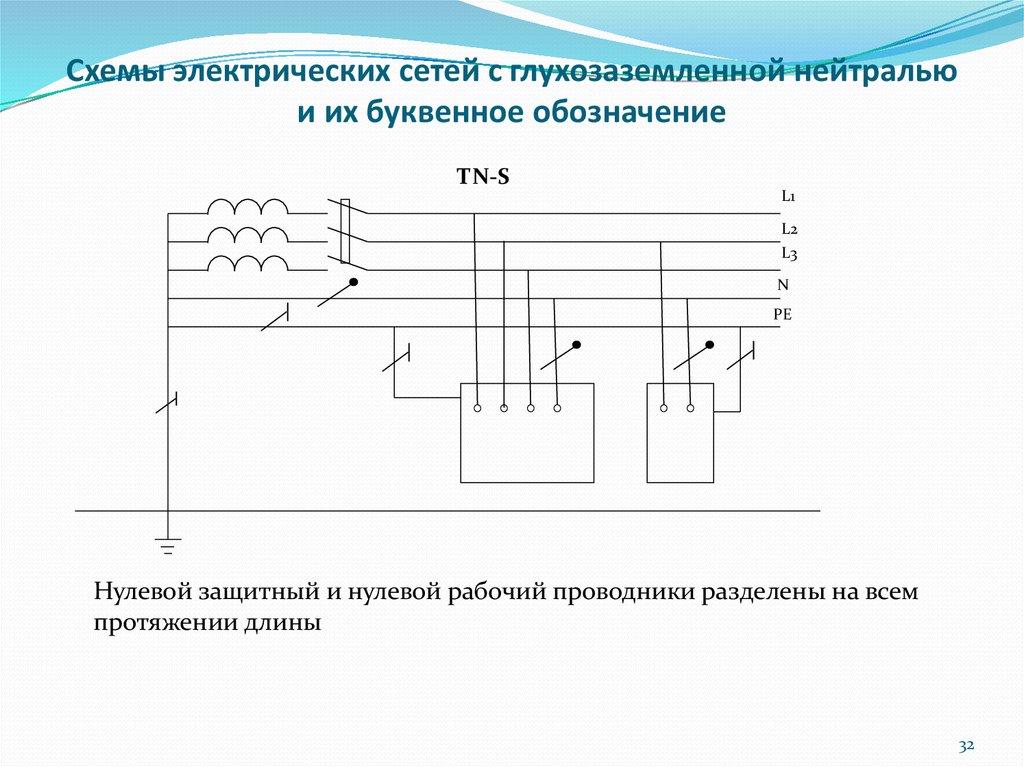 Трехфазная сеть с глухозаземленной нейтралью схема