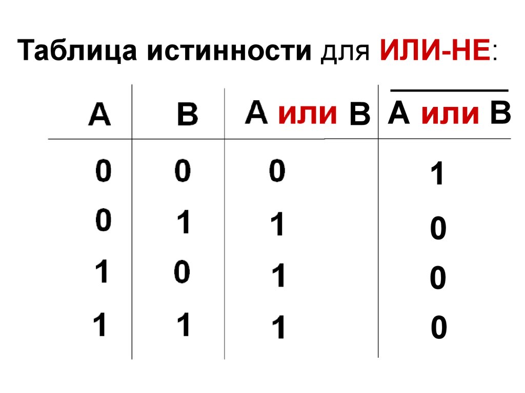 Таблица истинности какого элемента представлена на рисунке