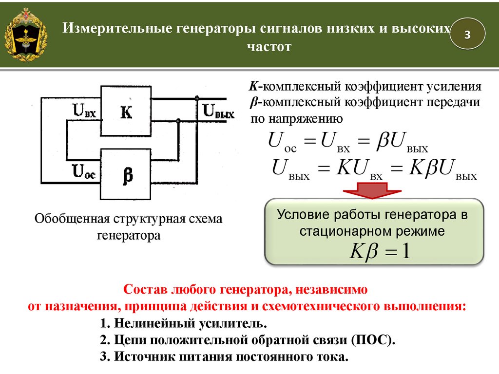 Структурная схема генератора сигналов