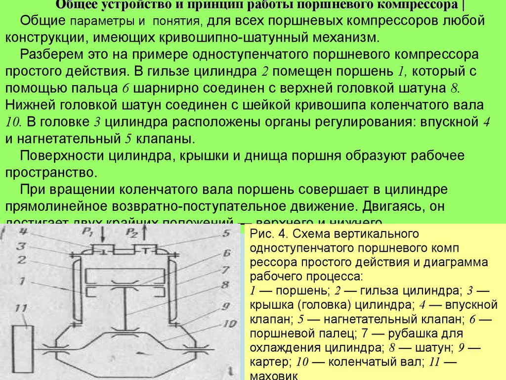 В цилиндре компрессора сжимают идеальный