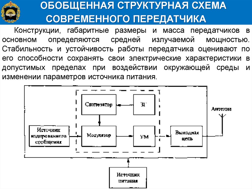 Обобщенная структурная схема радиопередатчика