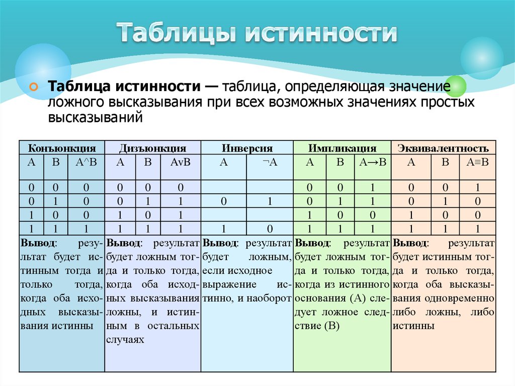 Электронные схемы выполняющие логические операции носят название