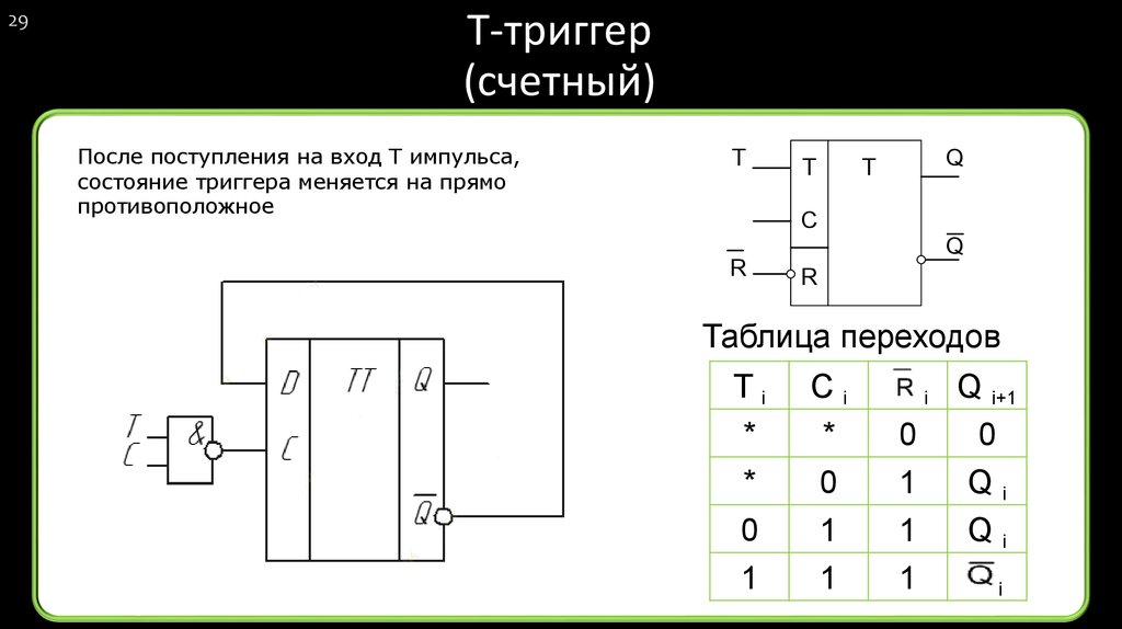 Триггер dff схема