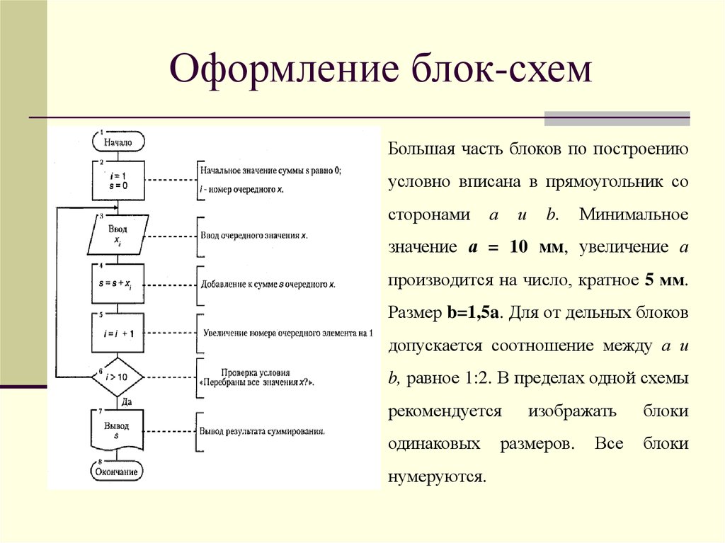 Комментарии на блок схеме