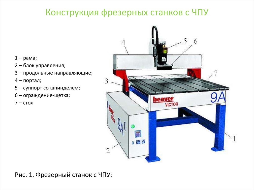 Схема фрезерного станка по дереву