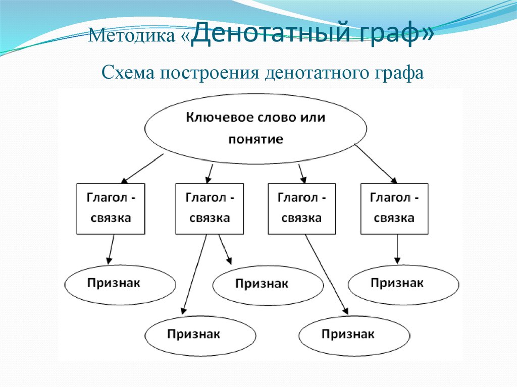 Что такое схема текста