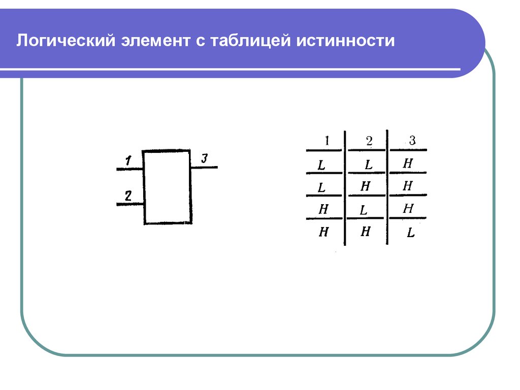 Логические элементы. Таблица истинности логических элементов. Изображение логических элементов. Цифровые логические элементы. Логические элемент SNF,kbwf.