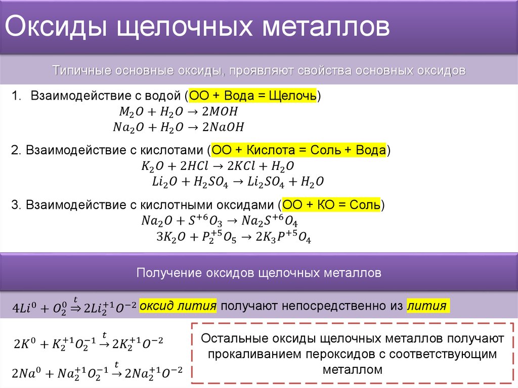 Хлор проявляет свойства окислителя в следующей схеме