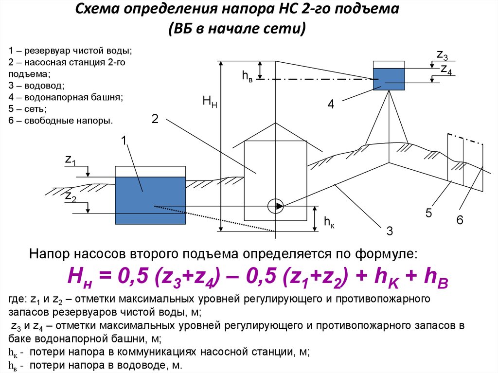 Схема это определение