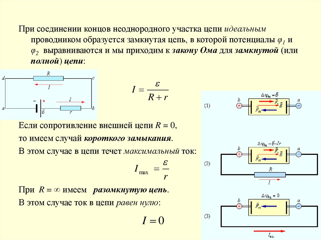 Участок цепи это