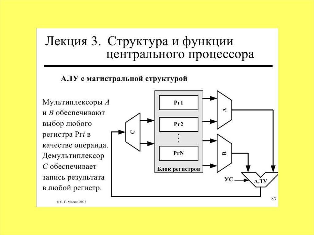 Схема алу содержит