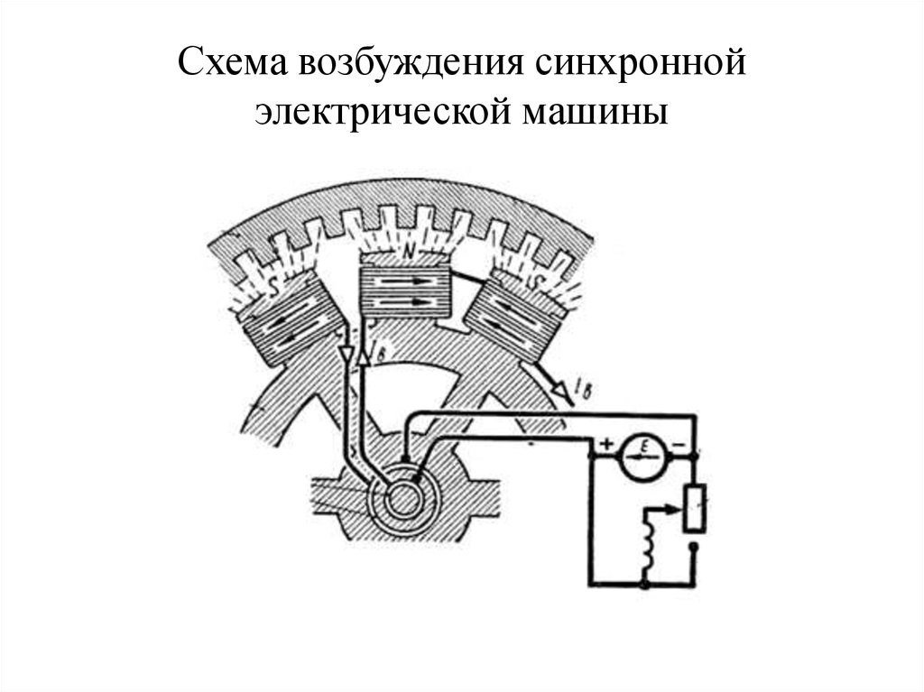 Устройство статора синхронной машины