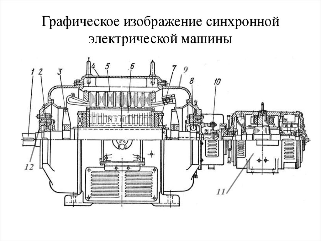 Схема электрической машины. Чертёж конструкции синхронного двигателя. Синхронные электрические машины конструктивная схема. Принципиальная схема синхронной машины. Упрощенная схема синхронной машины.