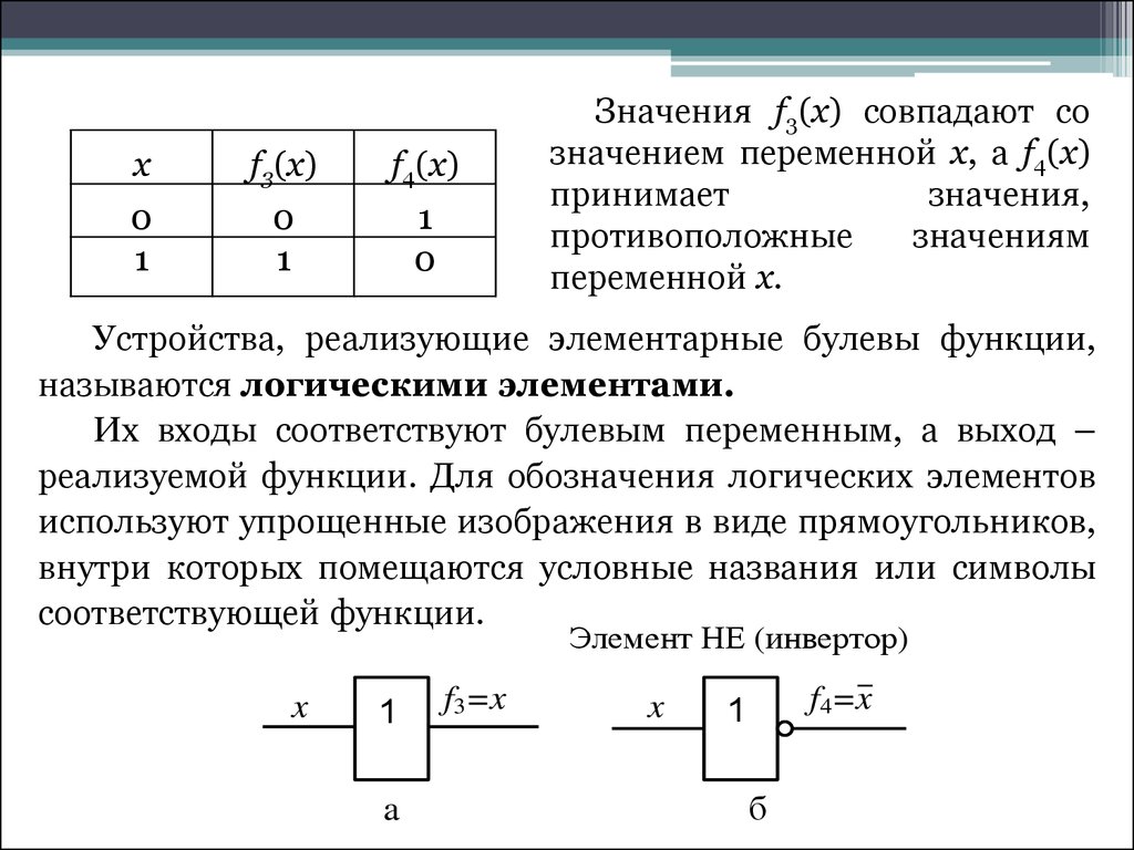 Задание булевой функции